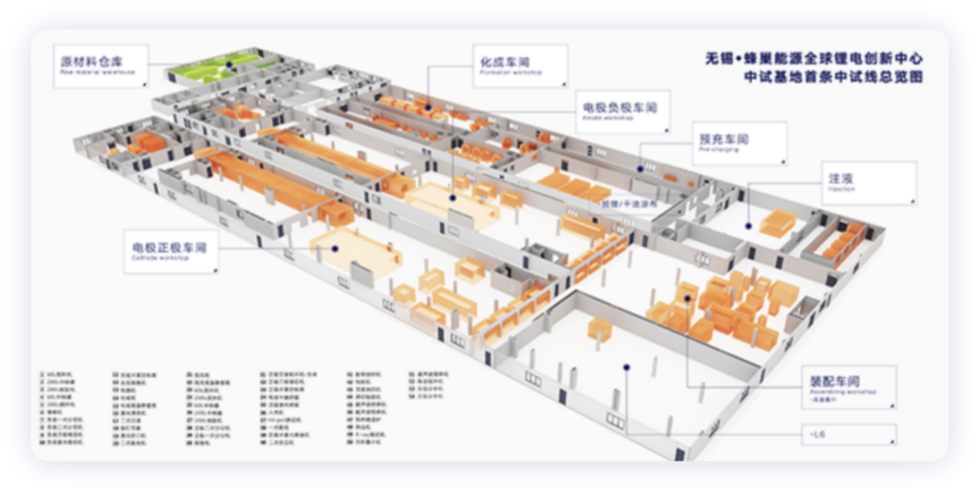 ▲ Figure 2. Fincar Energy's pilot line in Wuxi