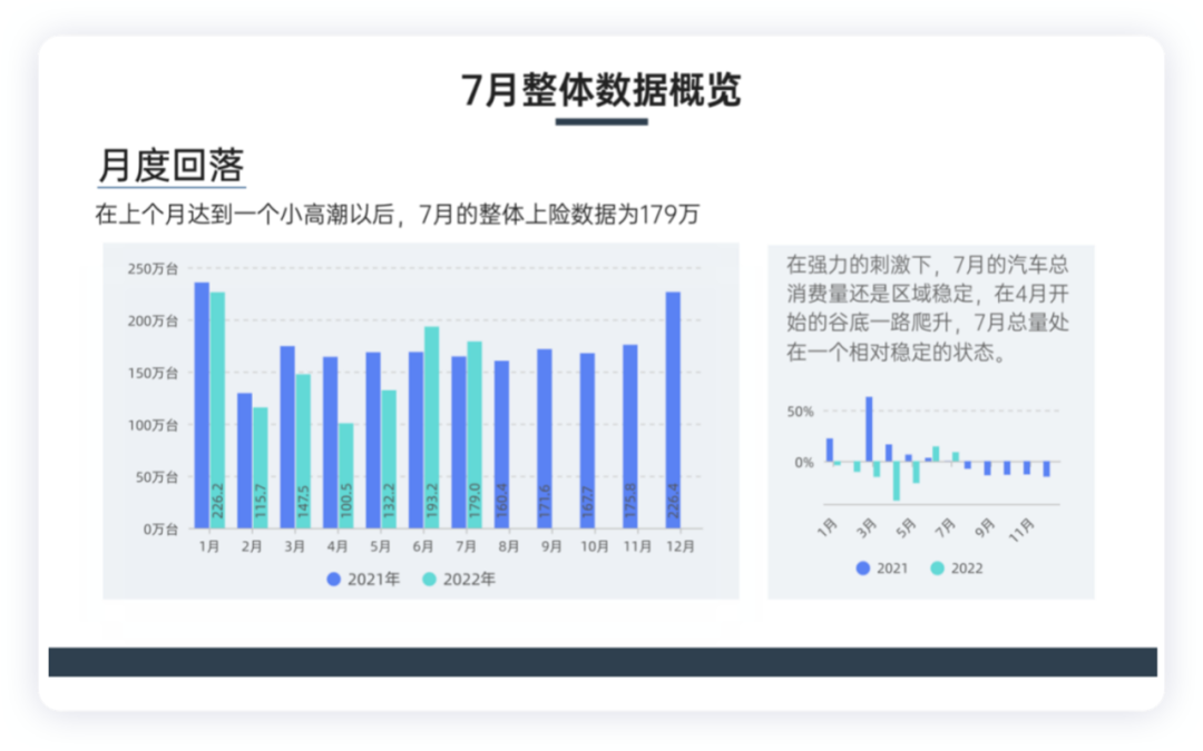 ▲Figure 1. July's overall car sales data