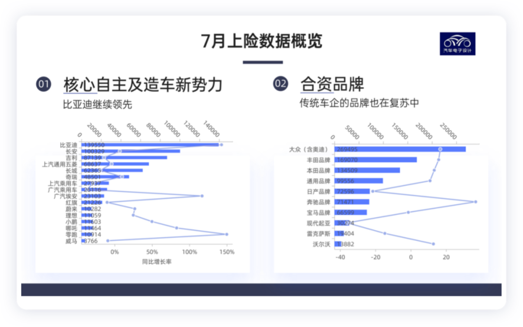 ▲ Figure 2. Comparison of entire car companies