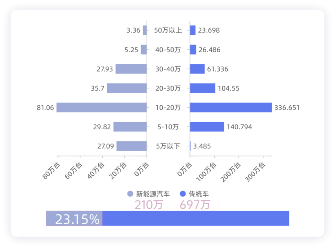 ▲ Figure 3. Overview of the price range in the first half of 2022