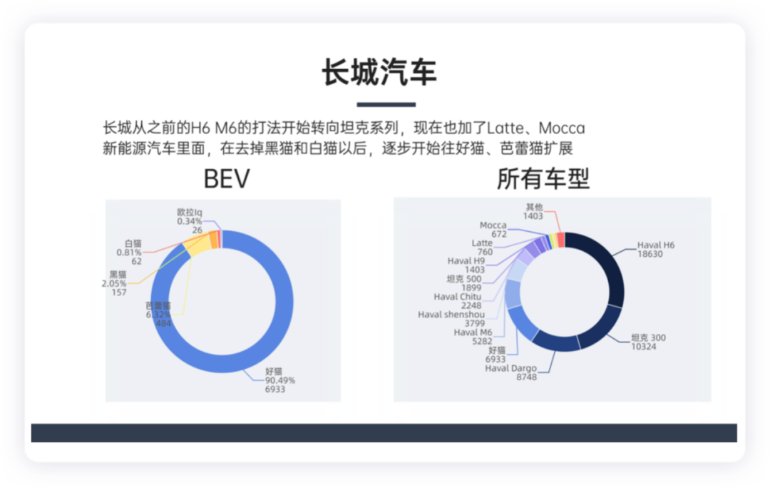 ▲Figure 5. Great Wall Motors' sales in July