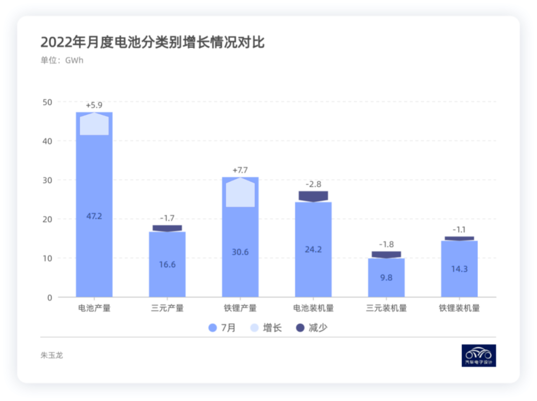 ▲Figure 1. Overview of China's dynamic battery industry