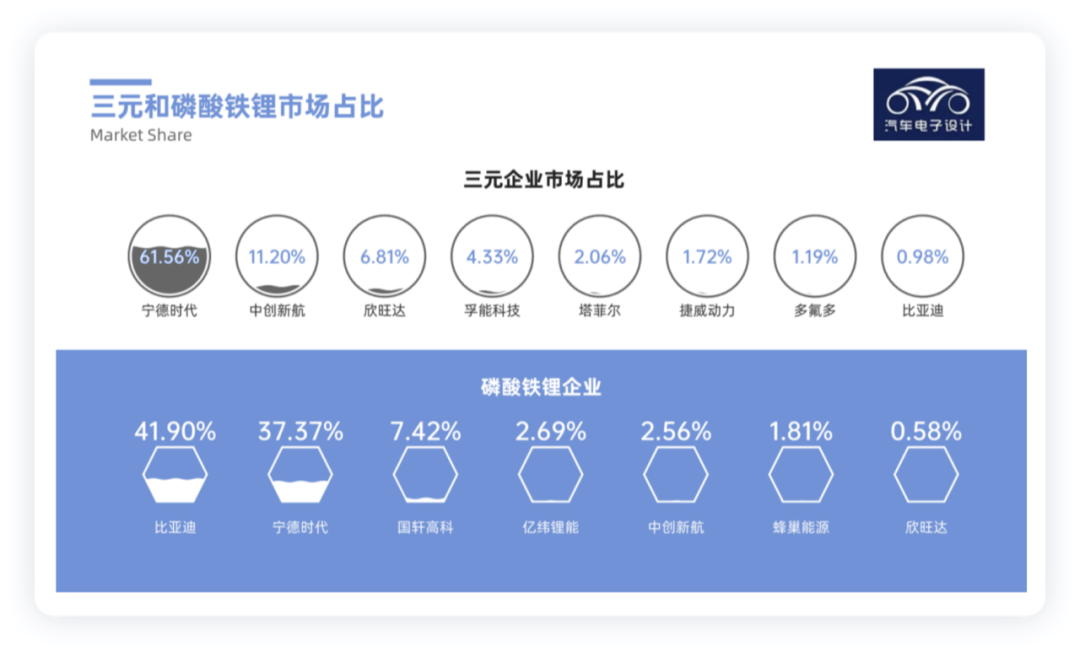 Comparison of Competitive Companies in the Market (Figure 4)