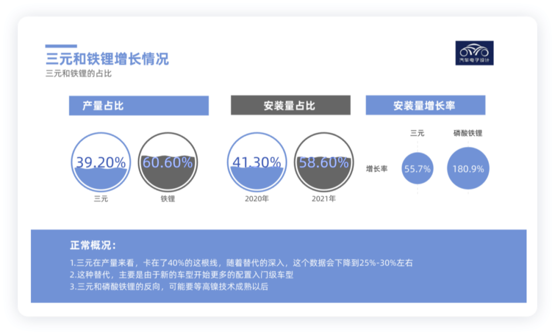 Overall Situation of China's Power Batteries (Figure 5)