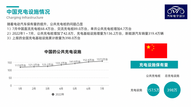 ▲Figure 1. The situation of China's charging facilities