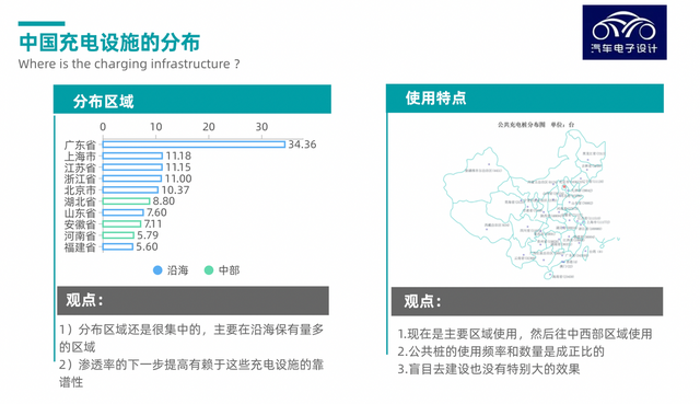 ▲Figure 2. The distribution of public charging facilities in China