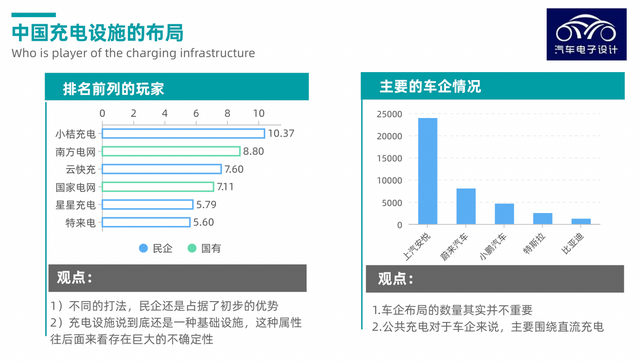 ▲Figure 3. Overview of the situation of charging facilities of major operators