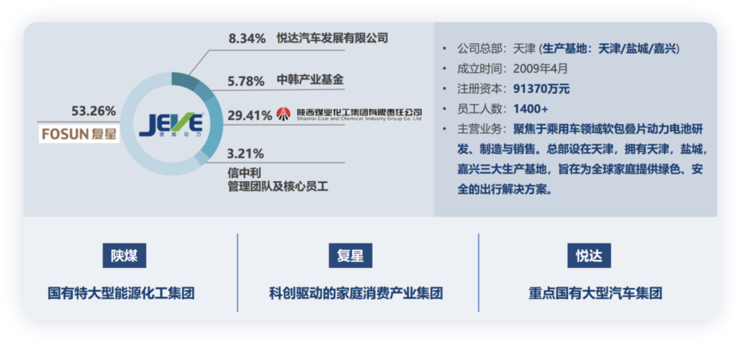 ▲ Figure 1. Jeve's shareholder structure