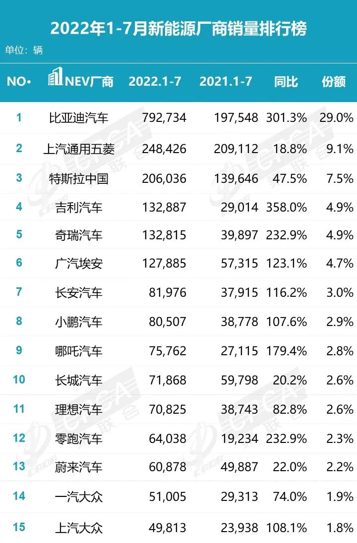 Data source: China Passenger Car Association