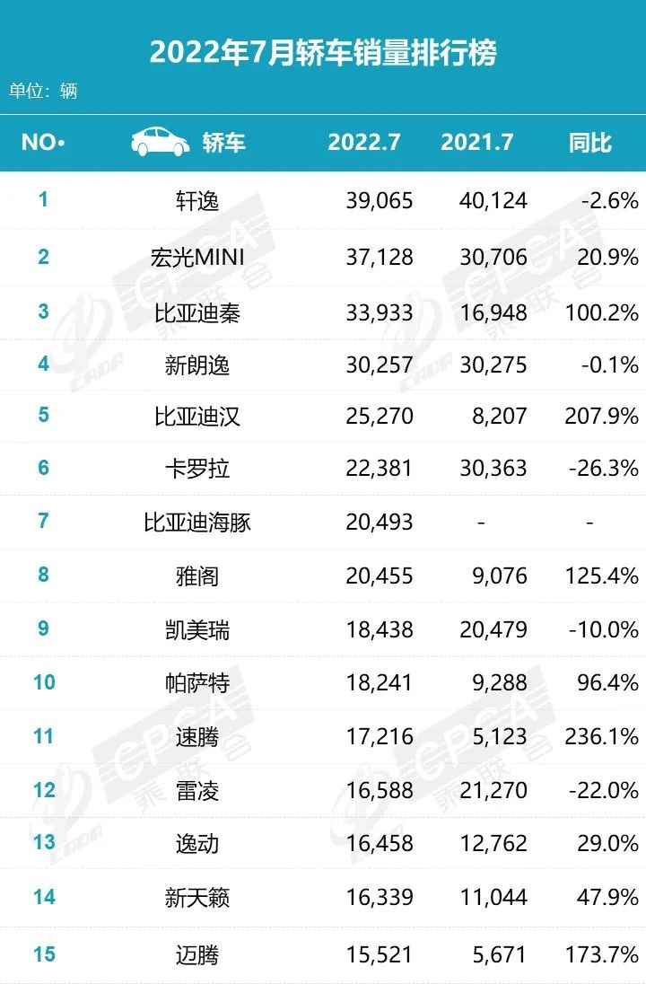 Data source: China Passenger Car Association