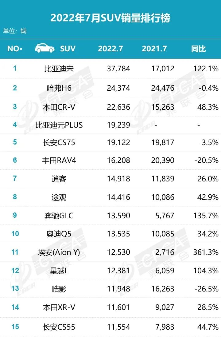 Data source: China Passenger Car Association (CPCA)