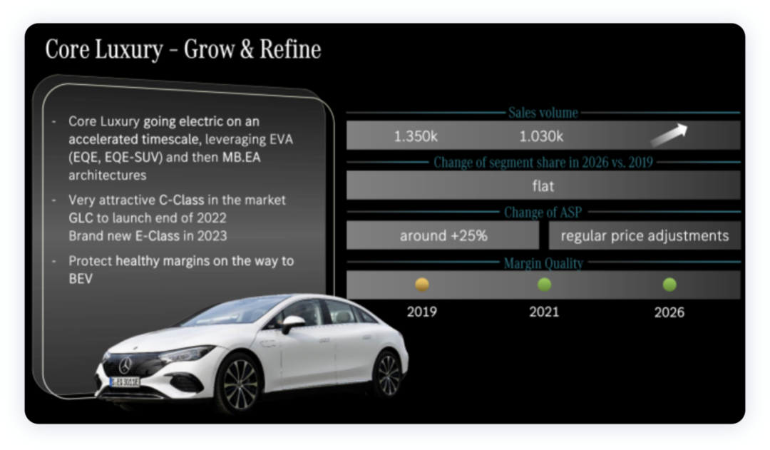 Figure 4. Mercedes-Benz seeks to stabilize its market share