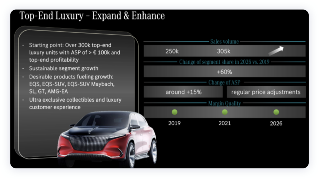 Figure 3. Mercedes-Benz's high-end luxury car