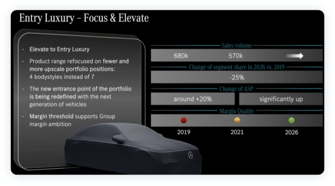 Figure 5. Mercedes-Benz's entry-level luxury positioning