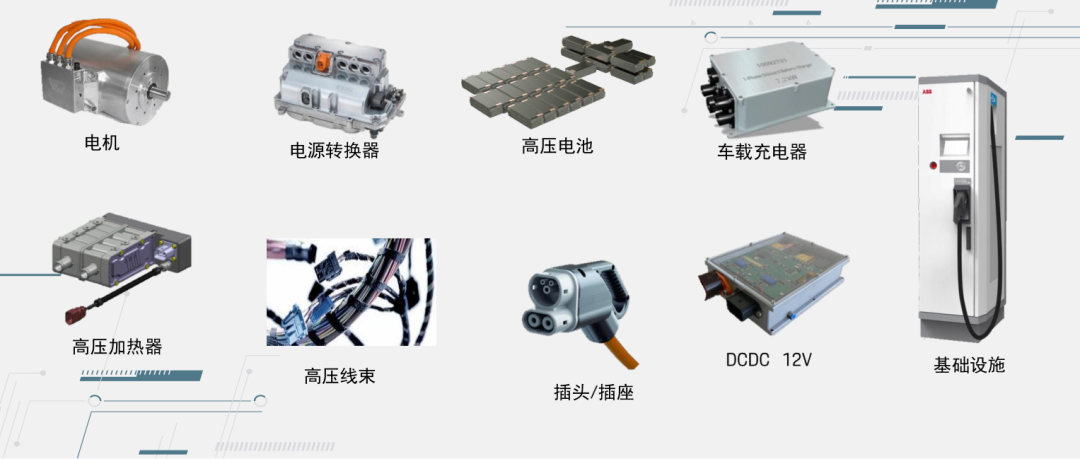 Porsche Taycan System Components
