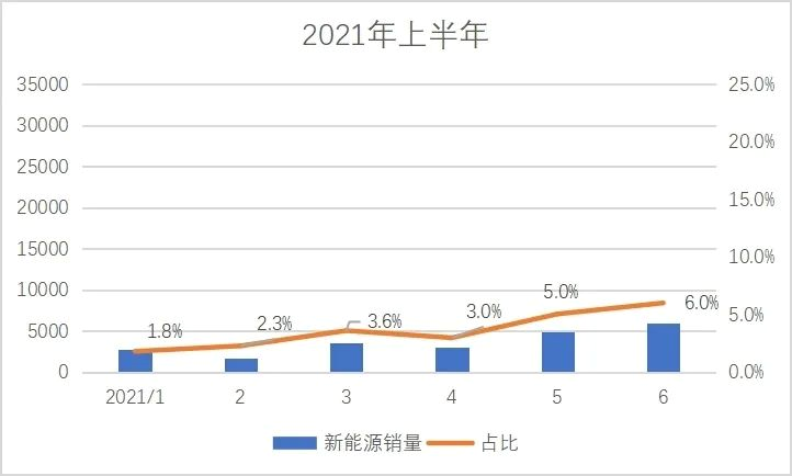 Geely Sales Pie Chart 2020