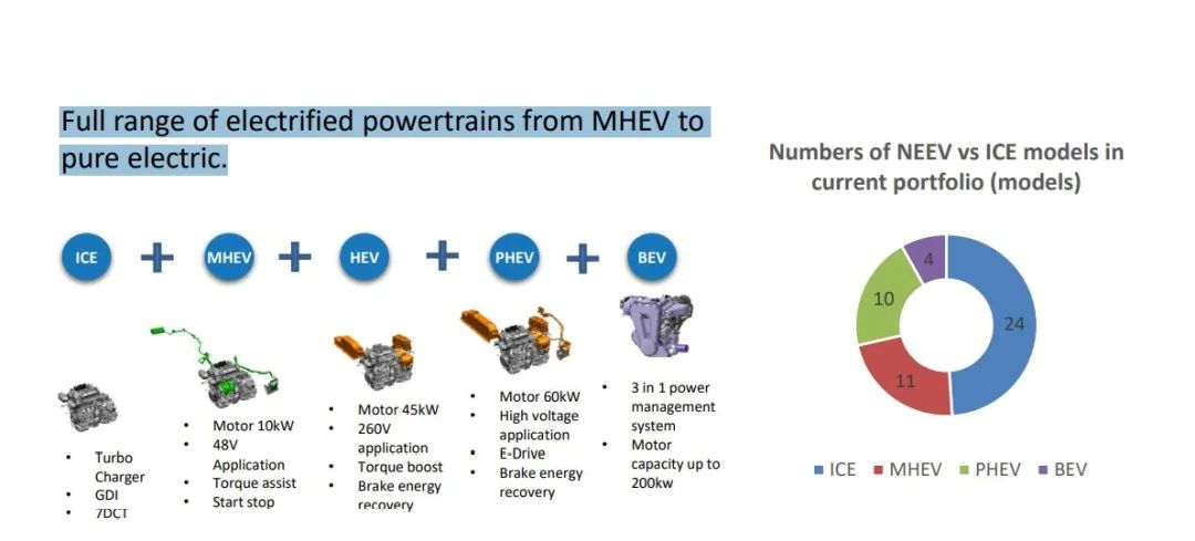 Source: Geely Report, January 2022.