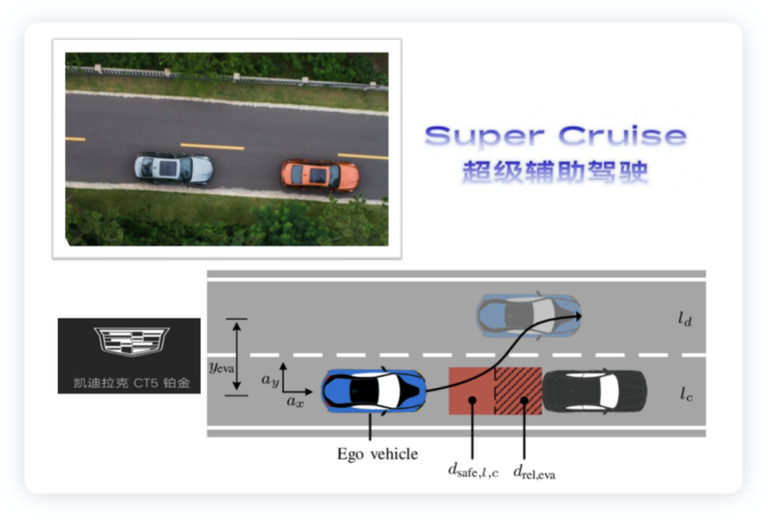 ▲Figure 4. CT5's automatic lane change and overtaking