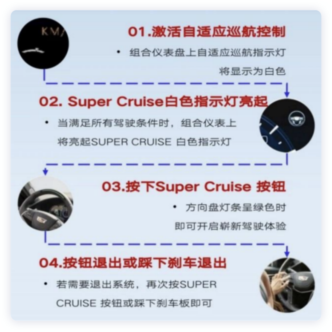 ▲ Figure 6. Characteristics of Super Cruise