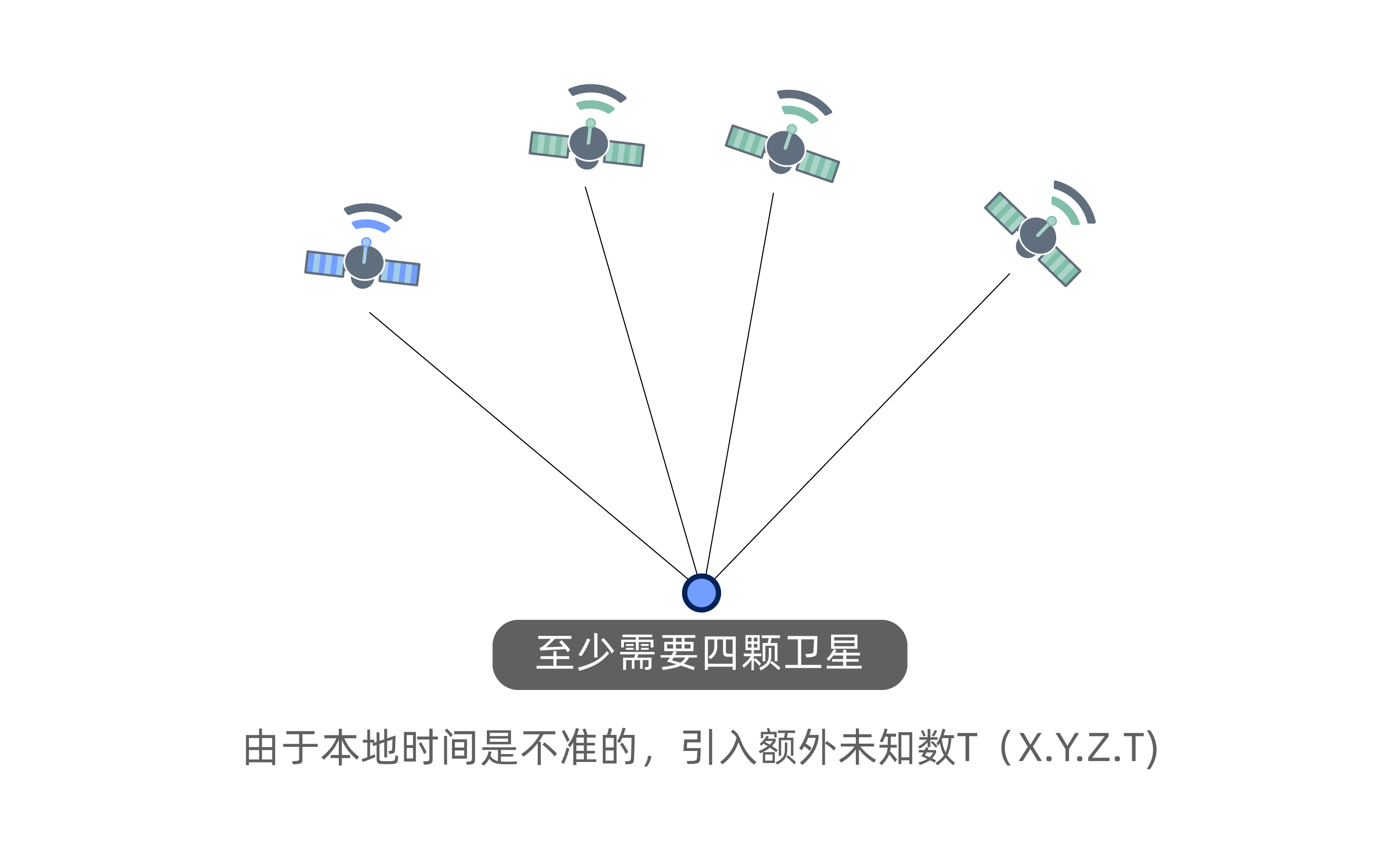 ▲ Figure 4. Schematic of the standard coupling model