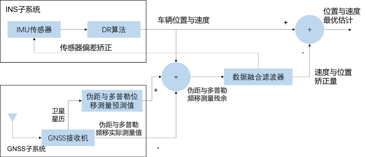 ▲Figure 6. Tight Coupling Model