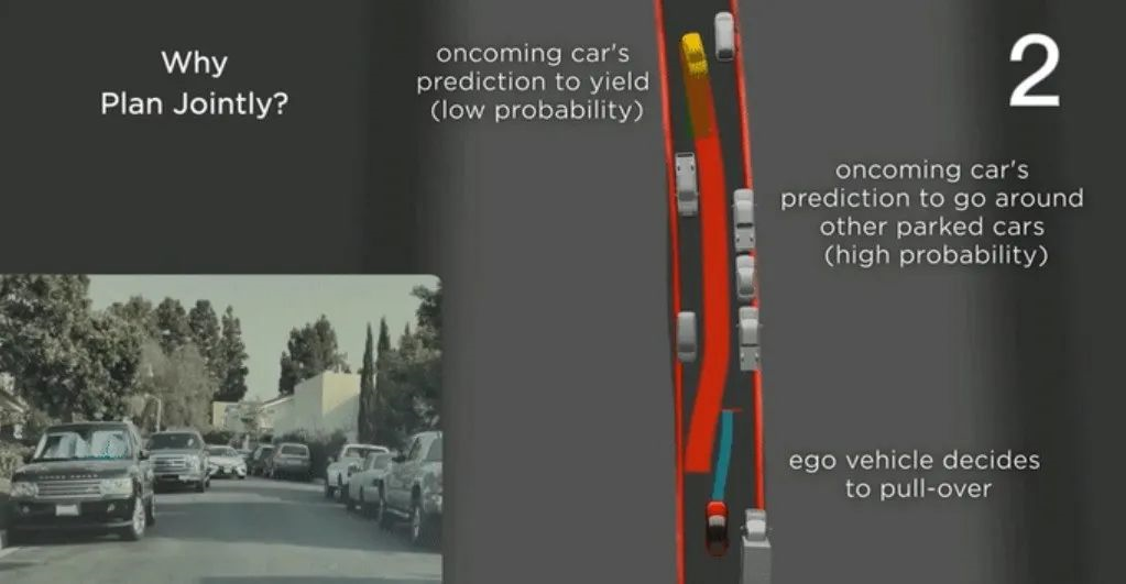 Urban roads obstacle detection