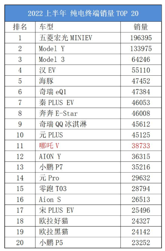 Data Source: Gasgoo Research Institute