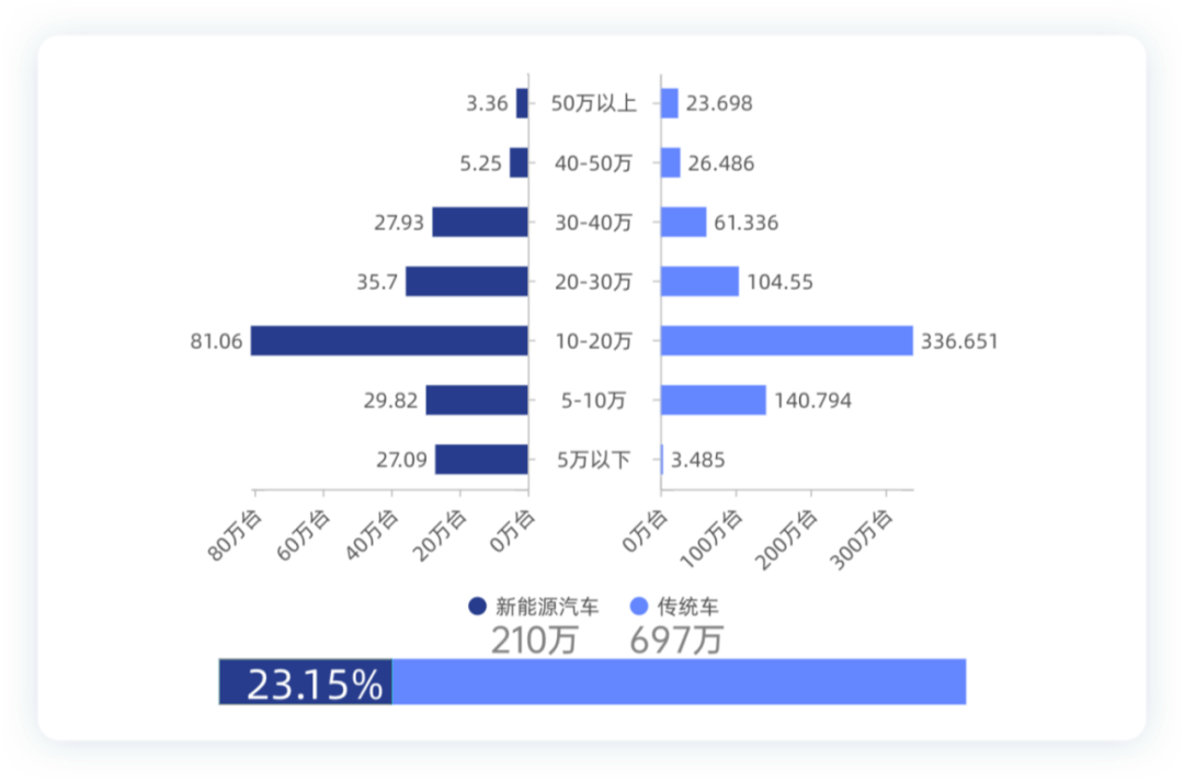 ▲ Figure 5.2022 overview of price range in the first half of the year