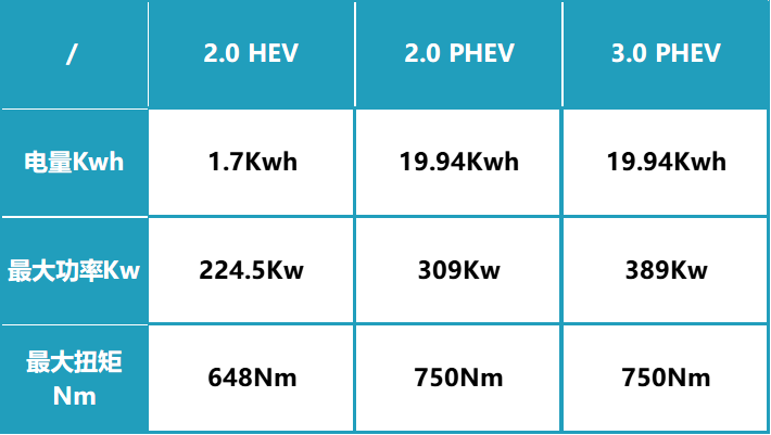 Tank Off-Road Hybrid System Power Data