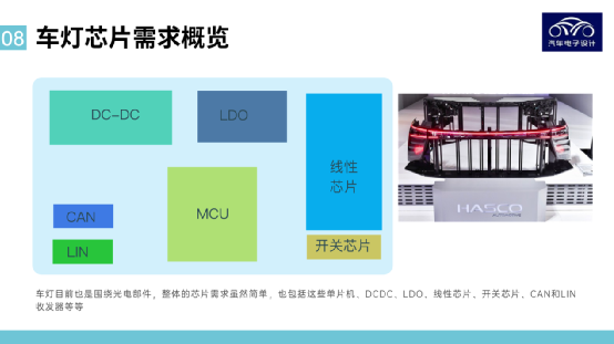 ▲Fig.4 Major Automotive Chip Demands