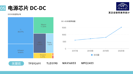 ▲Figure 6. DCDC Chips