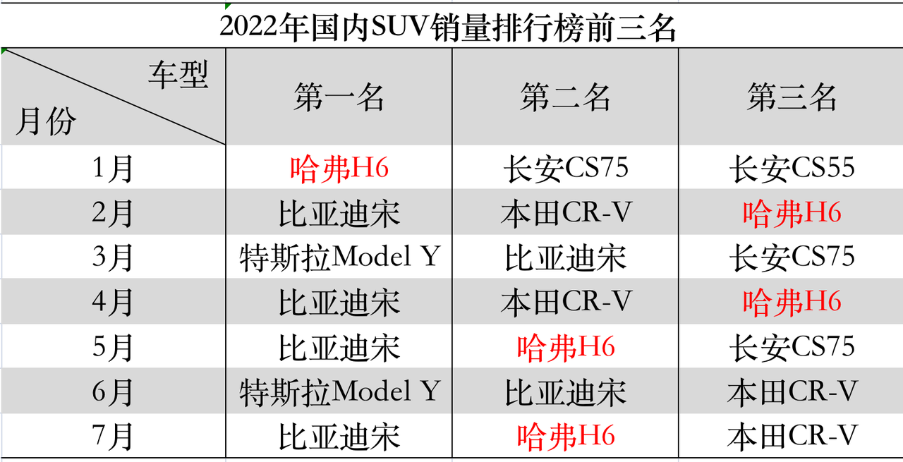 △ Data from China Passenger Car Association