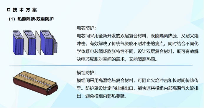 Source: Dayu Battery Heat Insulation Scheme