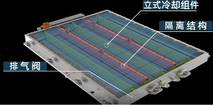 Structure of Magic Cube battery