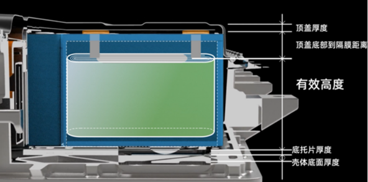 Traditional vertical battery cells