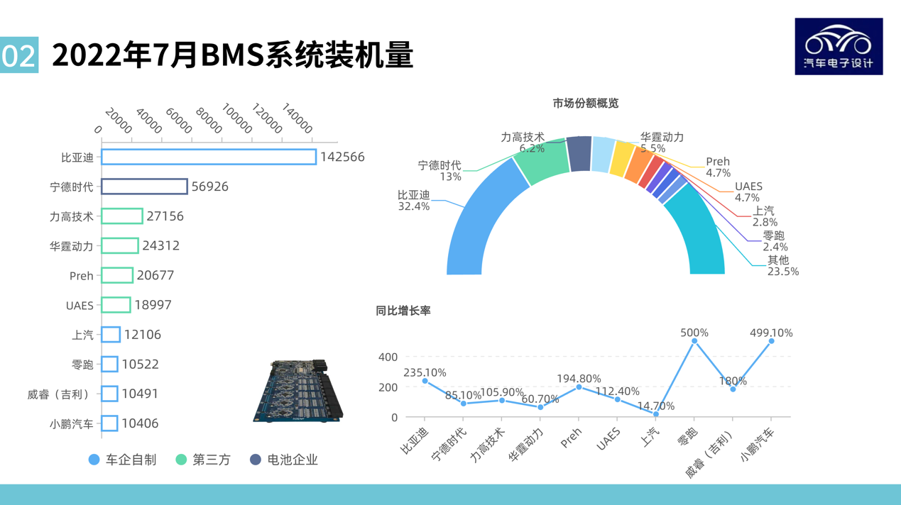 ▲Figure 2. Battery Management System