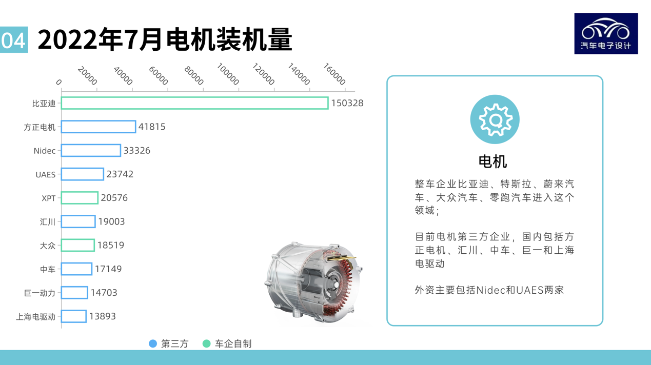 Figure 5: Motor Status