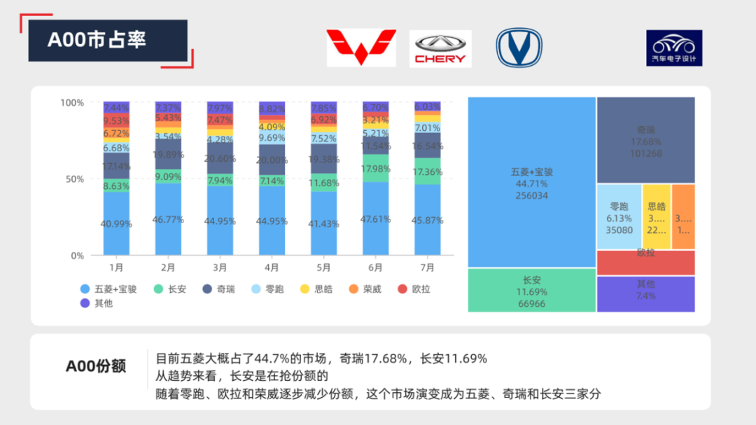 ▲Figure 4. Main market shares revolving around a few companies