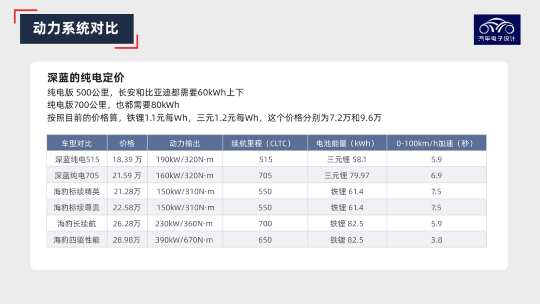 ▲Figure 9. Continuous Competition between Changan and BYD