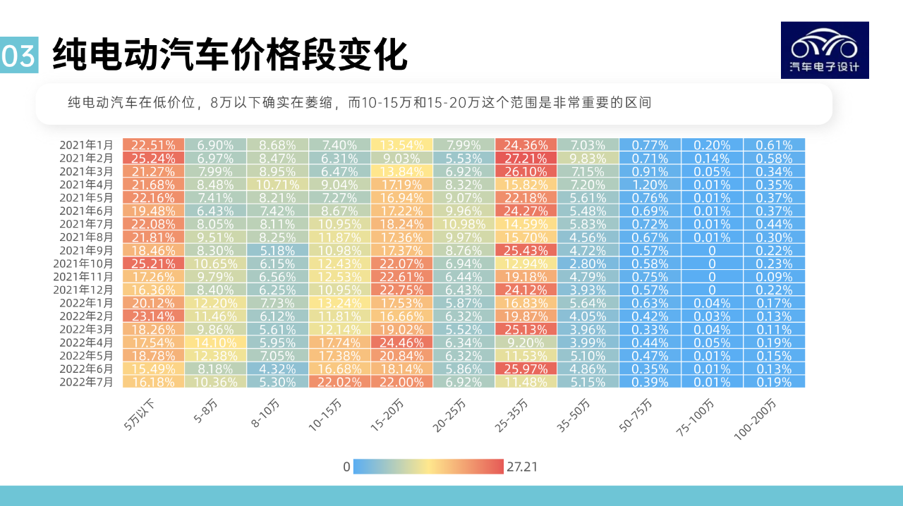 Figure 2. Heat Map of Pure Electric Vehicles