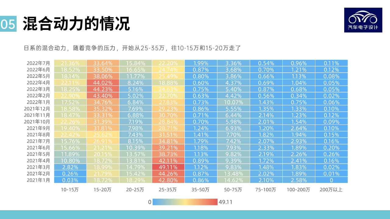 Figure 8. Heat map of hybrid electric vehicles