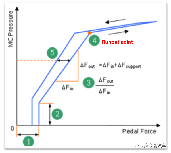 eBooster runout point, image from the internet