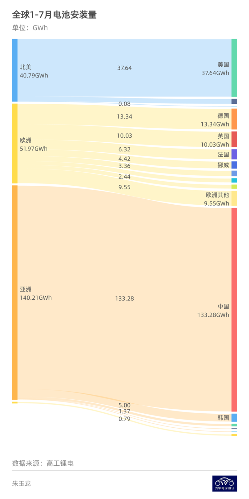 Figure 1. Global Battery Production Capacity