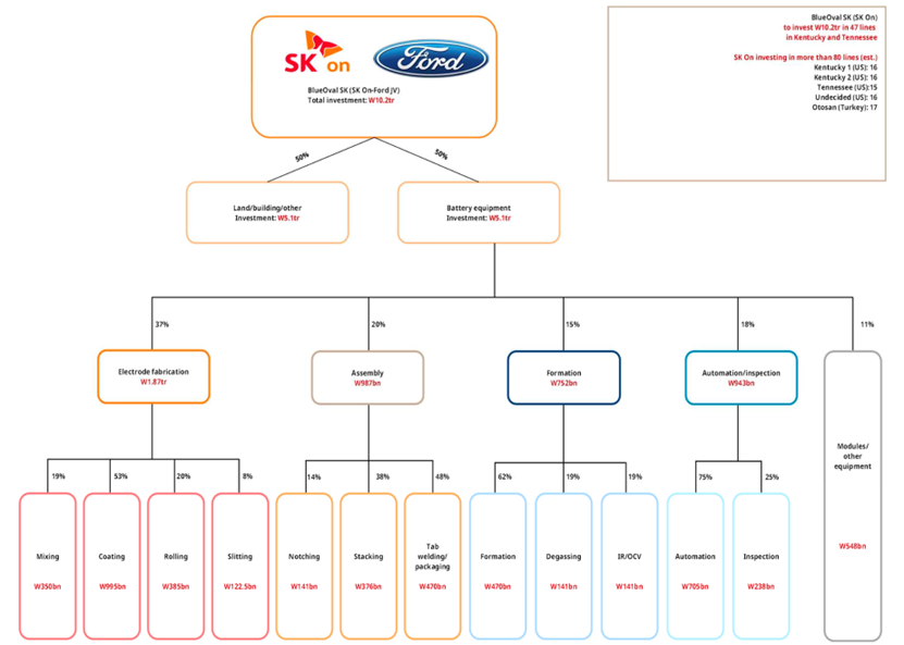 ▲Figure 4. Breakdown of battery equipment