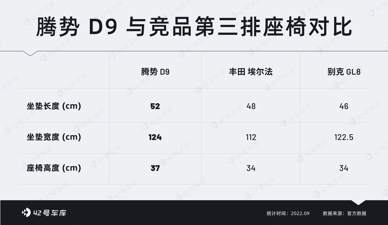 DENZA D9 Third Row Advantage