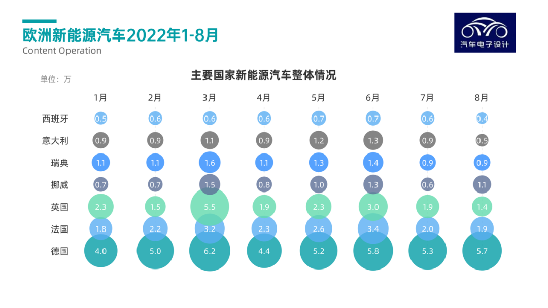 ▲Figure 6. New energy vehicle companies in Europe