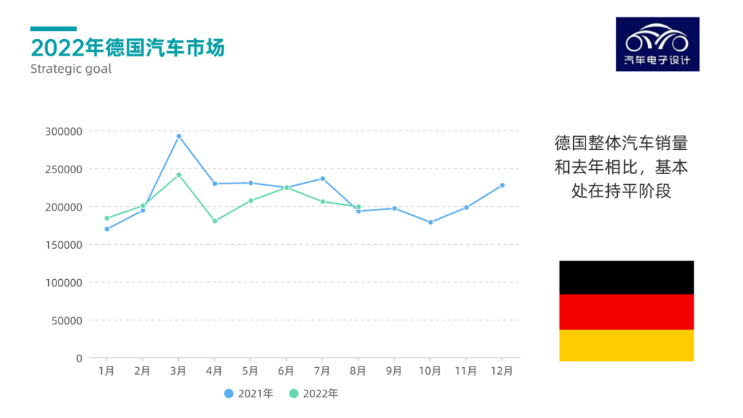 ▲Figure 8. Overview of the German automobile market