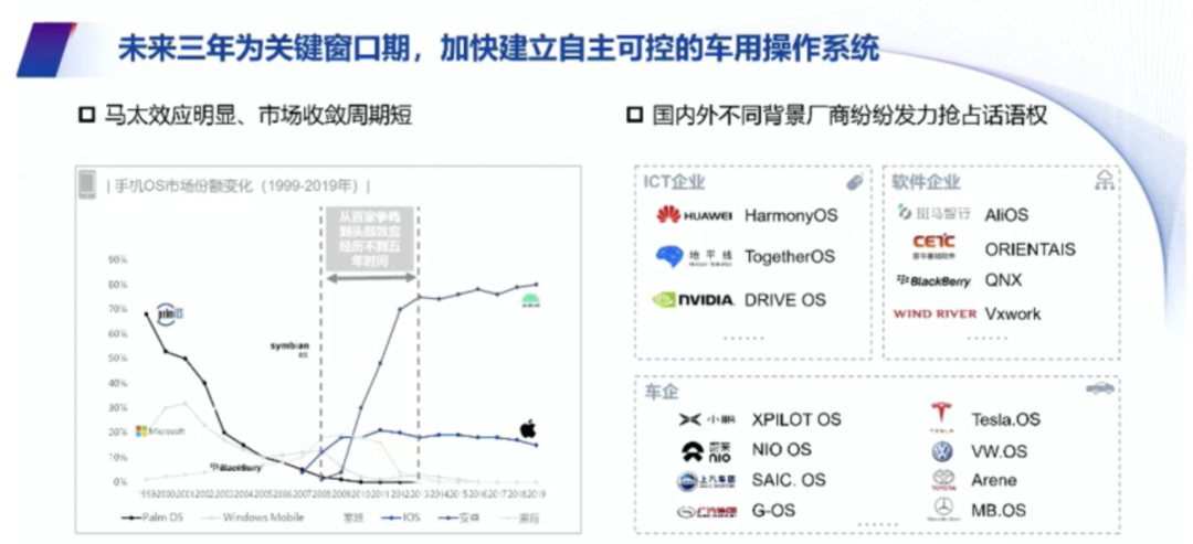 ▲ Figure 1. The window period of the operating system for the next three years.