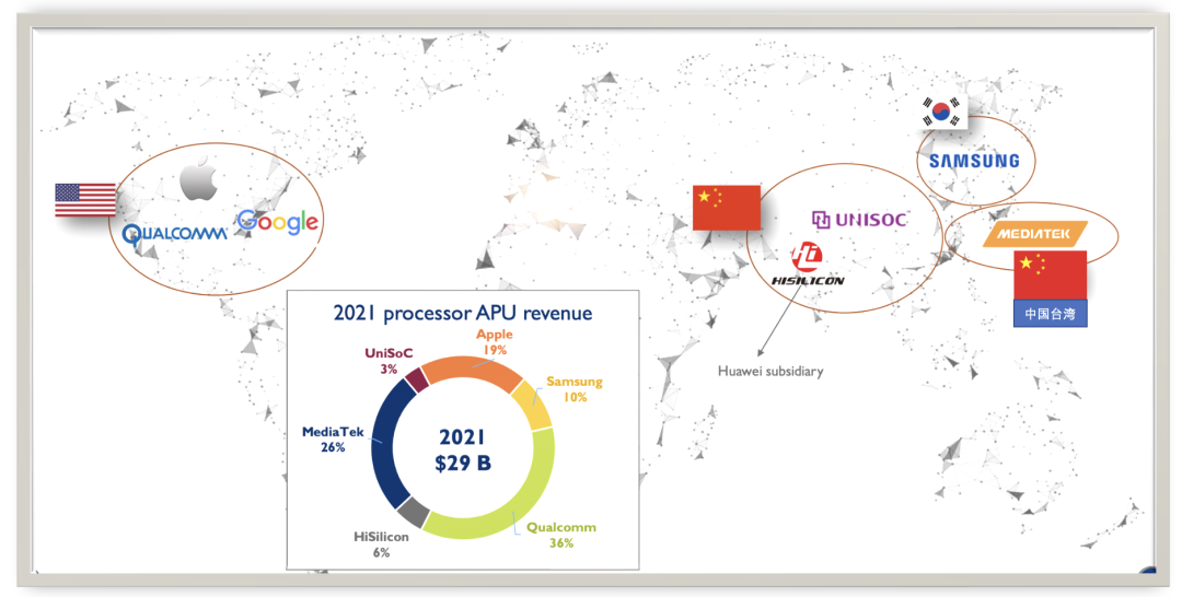 ▲Figure 4. Mobile SoC Chip