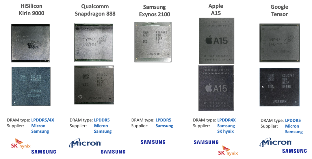 ▲Figure 8. DRAM of different SoCs